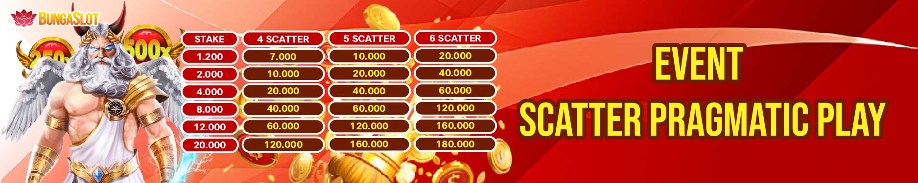EVENT SCATTER PRAGMATIC PLAY